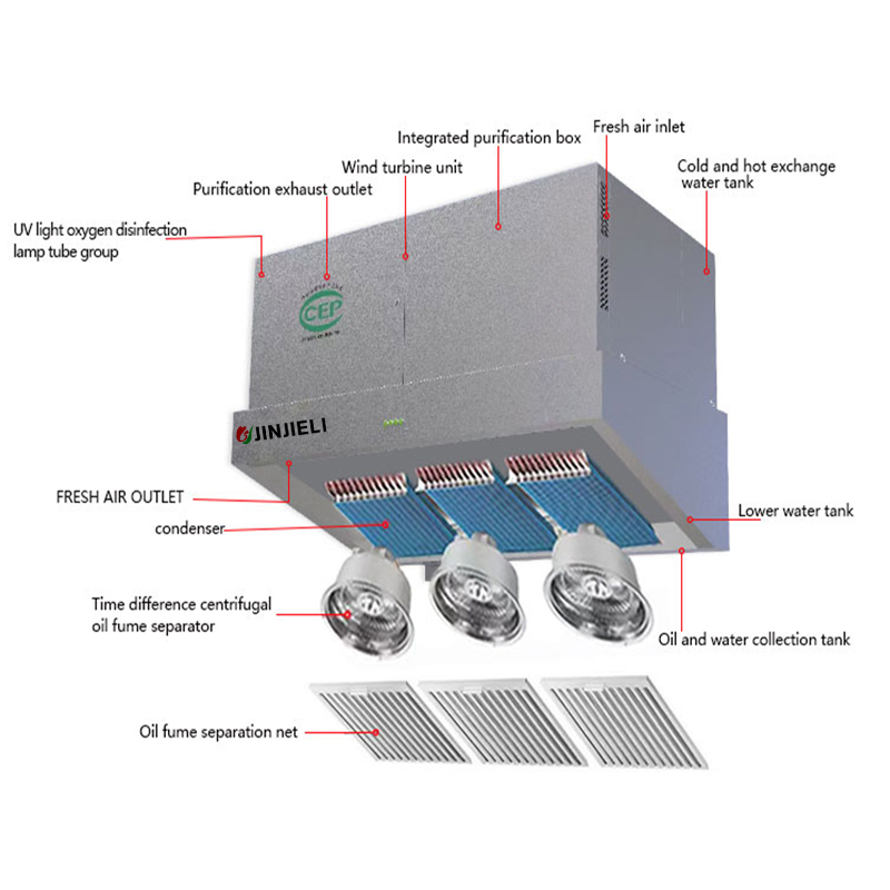 ステンレス製ダクトレスキッチン排気フード壁掛け式業務用煙抽出 - Commercial Kitchen Exhaust Hood のレビューと価格