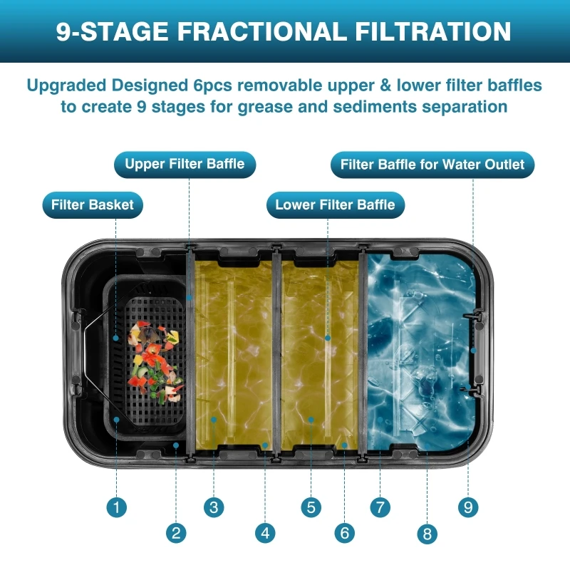業務用油水分離器、レストラン厨房用油脂トラップ、排水処理用プ - Commercial Kitchen Grease Trap のレビューと価格